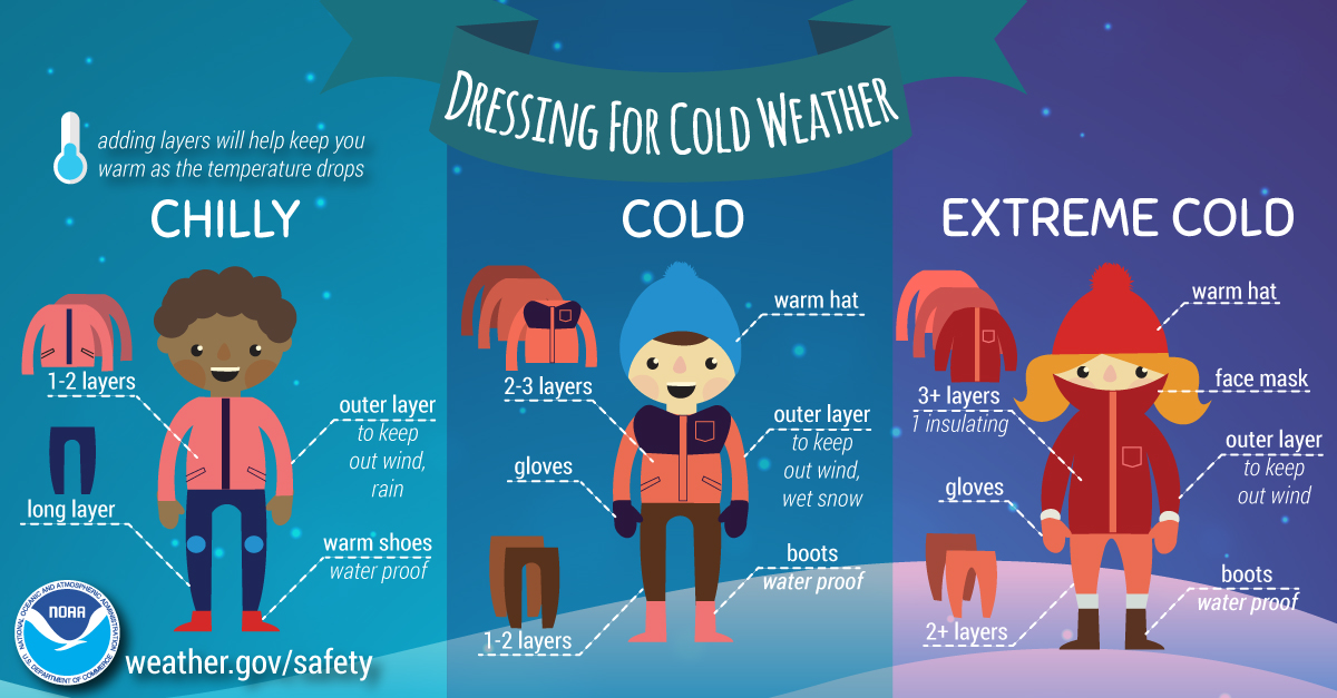 _images_wrn_Infographics_Winter_Dress_Infographic